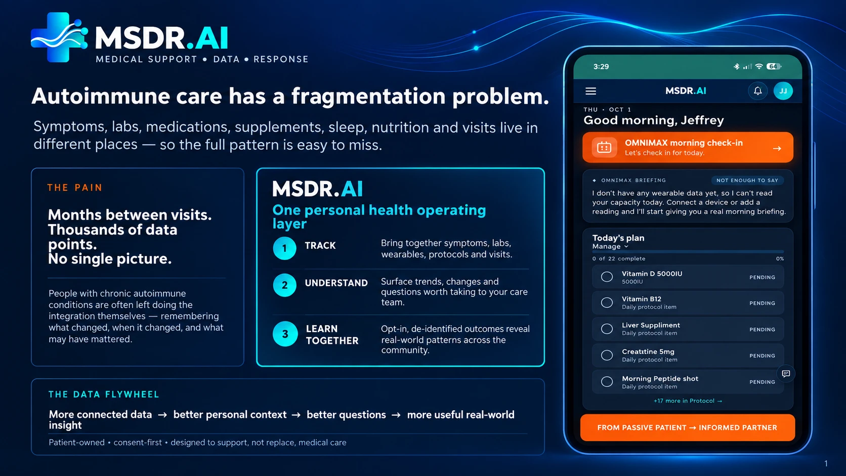 The MSDR.AI dashboard, showing an OMNIMAX morning check-in and today's protocol checklist